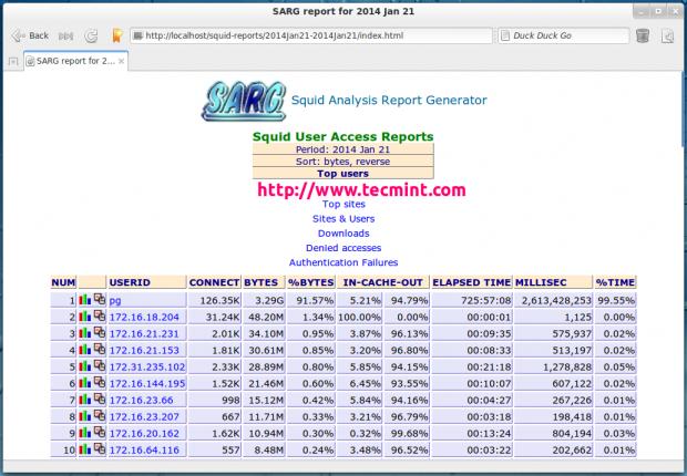 Monitor Squid Proxy Logs