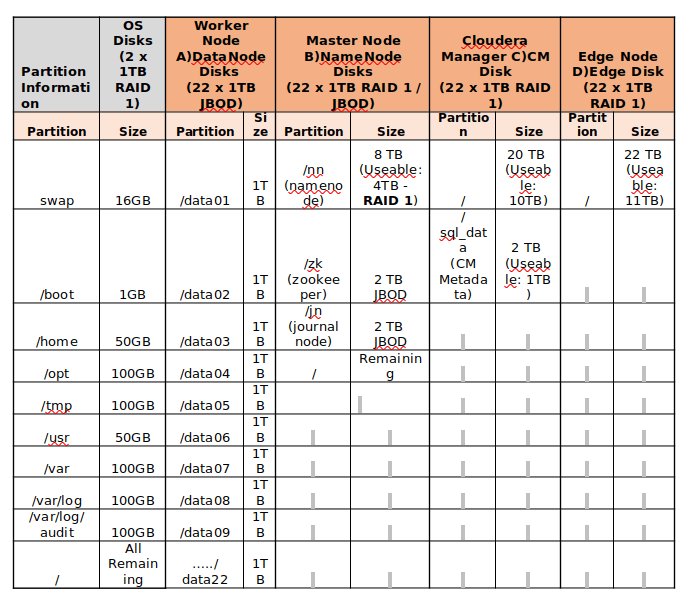 Disk Partitioning