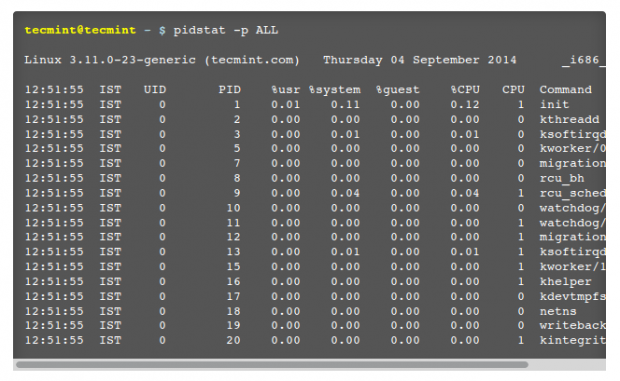 Sysstat All-in-One Linux Monitoring