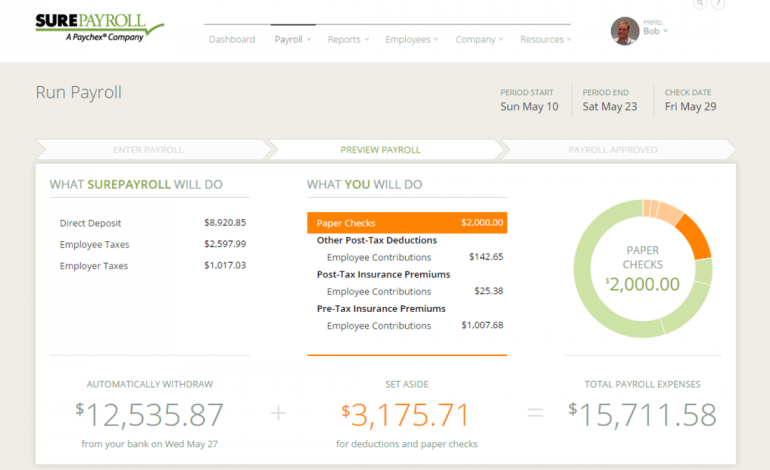 This is the SurePayroll consolidated payroll activities dashboard view.
